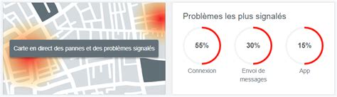 Carte des pannes et des problèmes signalés chez Unibet .
